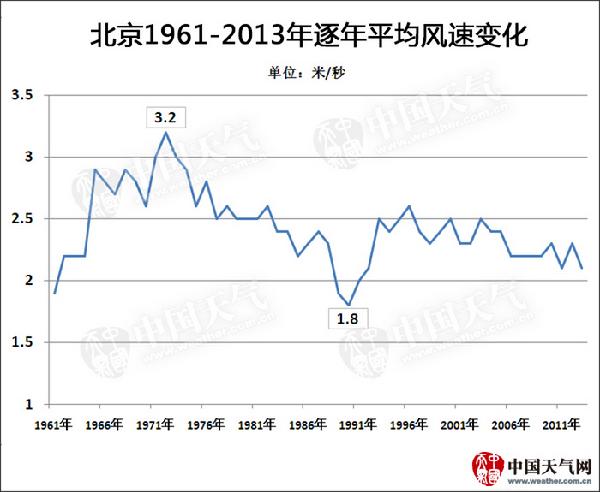 优惠活动办理大厅 -首页